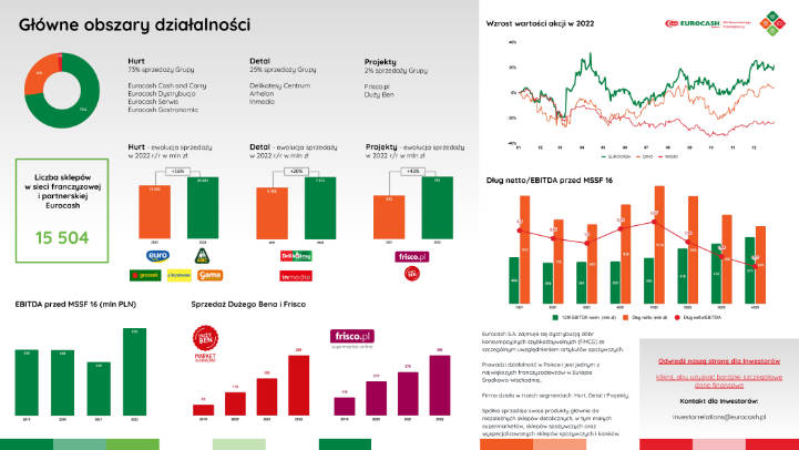 Eurocash | Factsheet